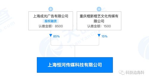 58同城子公司發(fā)起成立上海恒河傳媒公司，持股15%布局?jǐn)?shù)字文化創(chuàng)意內(nèi)容應(yīng)用服務(wù)