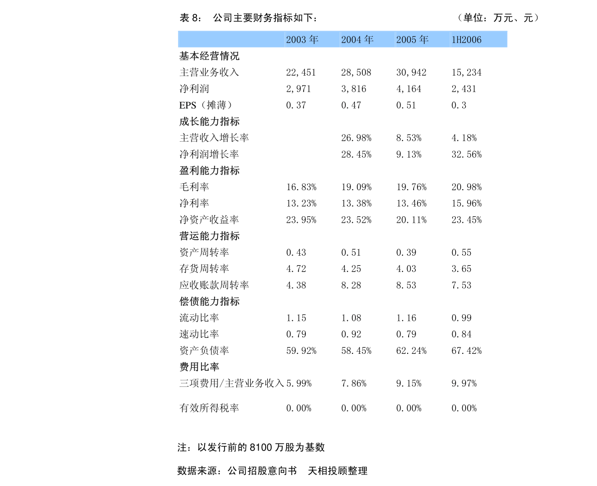 揚農化工預計2023年度日常關聯交易金額穩中有進，強化自營優勢布局全球市場