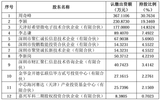 納睿雷達停牌收購希格瑪 拓展主業，聚焦資金運用新布局